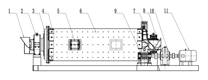 節(jié)能軸承球磨機