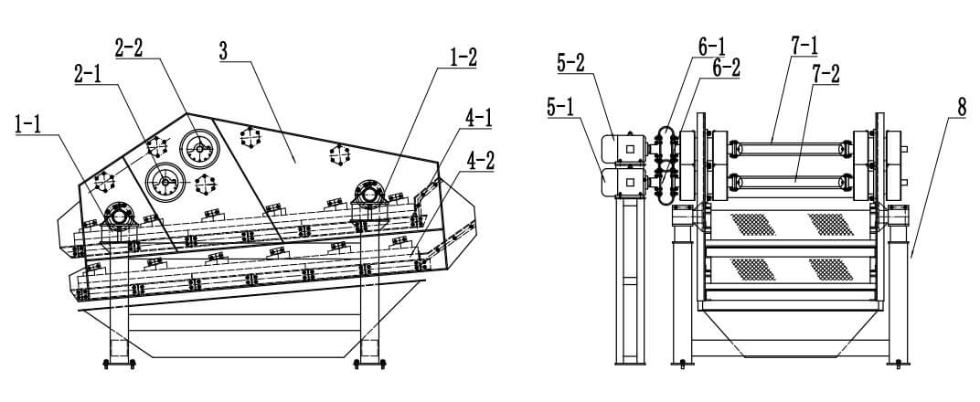 直線振動篩/脫水篩 直線振動篩/脫水篩